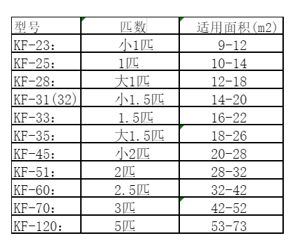 伊金霍洛空调维修