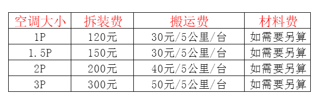 伊金霍洛空调移机及费用电话在哪里找